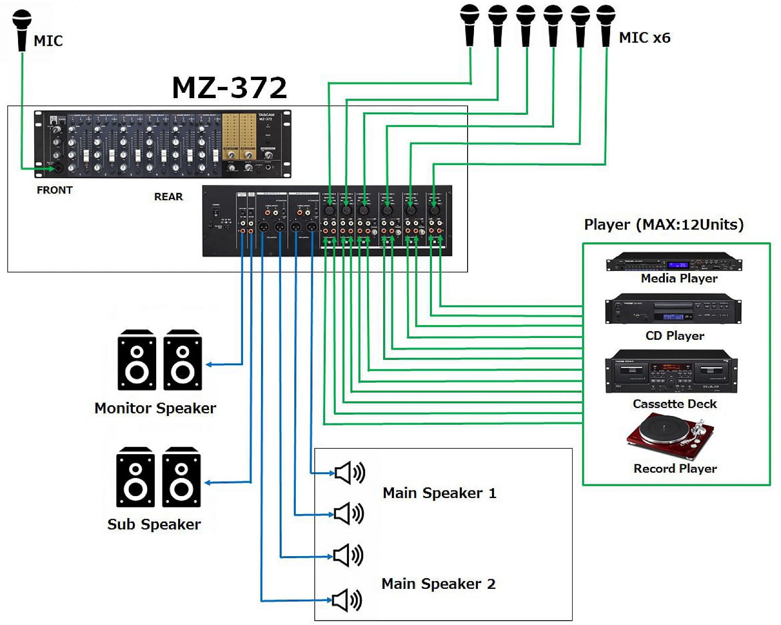 System Diagram | Tascam MZ-372