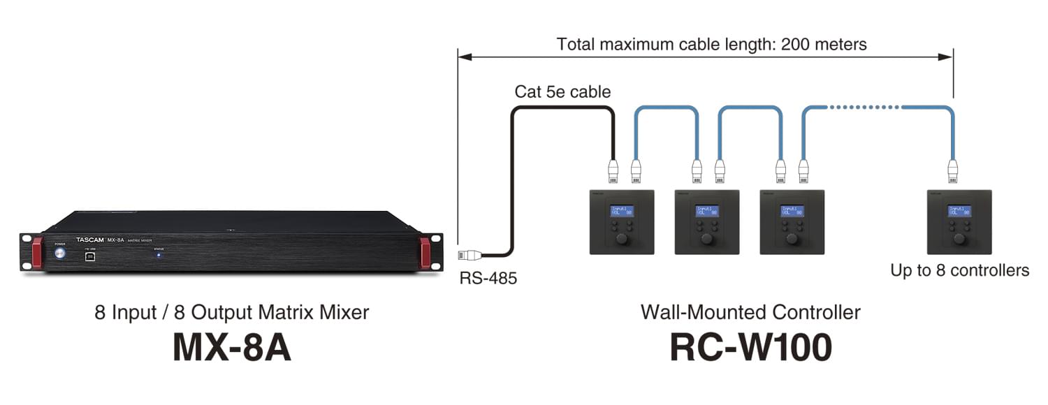 Tascam RC-W100-R86